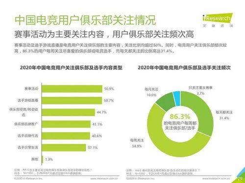 從艾瑞咨詢2020年報(bào)告看中國電競行業(yè) 技術(shù)咨詢的多維度透視