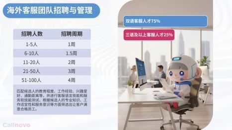 新能源儲能企業(yè)出海 英法荷德多語種客服體系搭建與客戶體驗(yàn)優(yōu)化案例分析