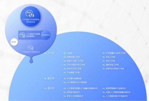 綠城信息加入中國(guó)人工智能產(chǎn)業(yè)發(fā)展聯(lián)盟，加速人工智能應(yīng)用軟件開(kāi)發(fā)創(chuàng)新