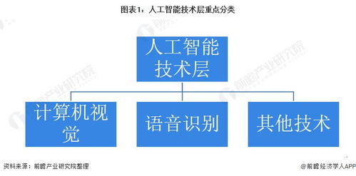 2021年全球人工智能市場(chǎng) 計(jì)算機(jī)視覺(jué)與語(yǔ)音識(shí)別引領(lǐng)，應(yīng)用軟件開(kāi)發(fā)迎來(lái)爆發(fā)