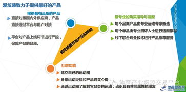 北京愛炫裝網(wǎng)絡(luò)科技發(fā)布股權(quán)融資掛牌公告，聚焦網(wǎng)絡(luò)技術(shù)服務(wù)新機(jī)遇
